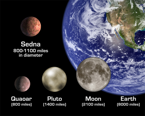 ¿Que-hacemos-con-Sedna? ¿Que-hacemos-con-Sedna?